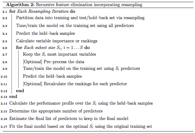 recursive feature elimitation algorithm